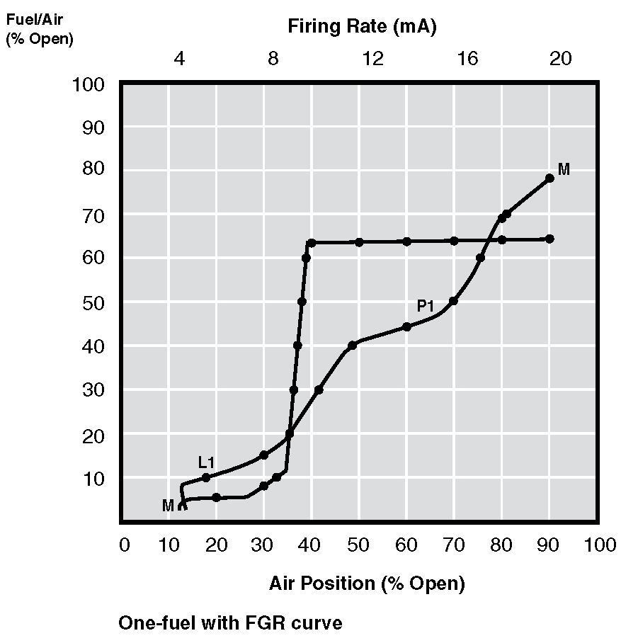 Fuel/Air Profile Chart for ControLinks
